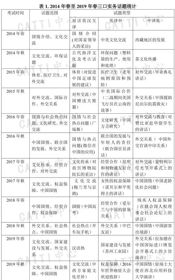 catti往年成绩查询入口,如何有效刷catti综合真题