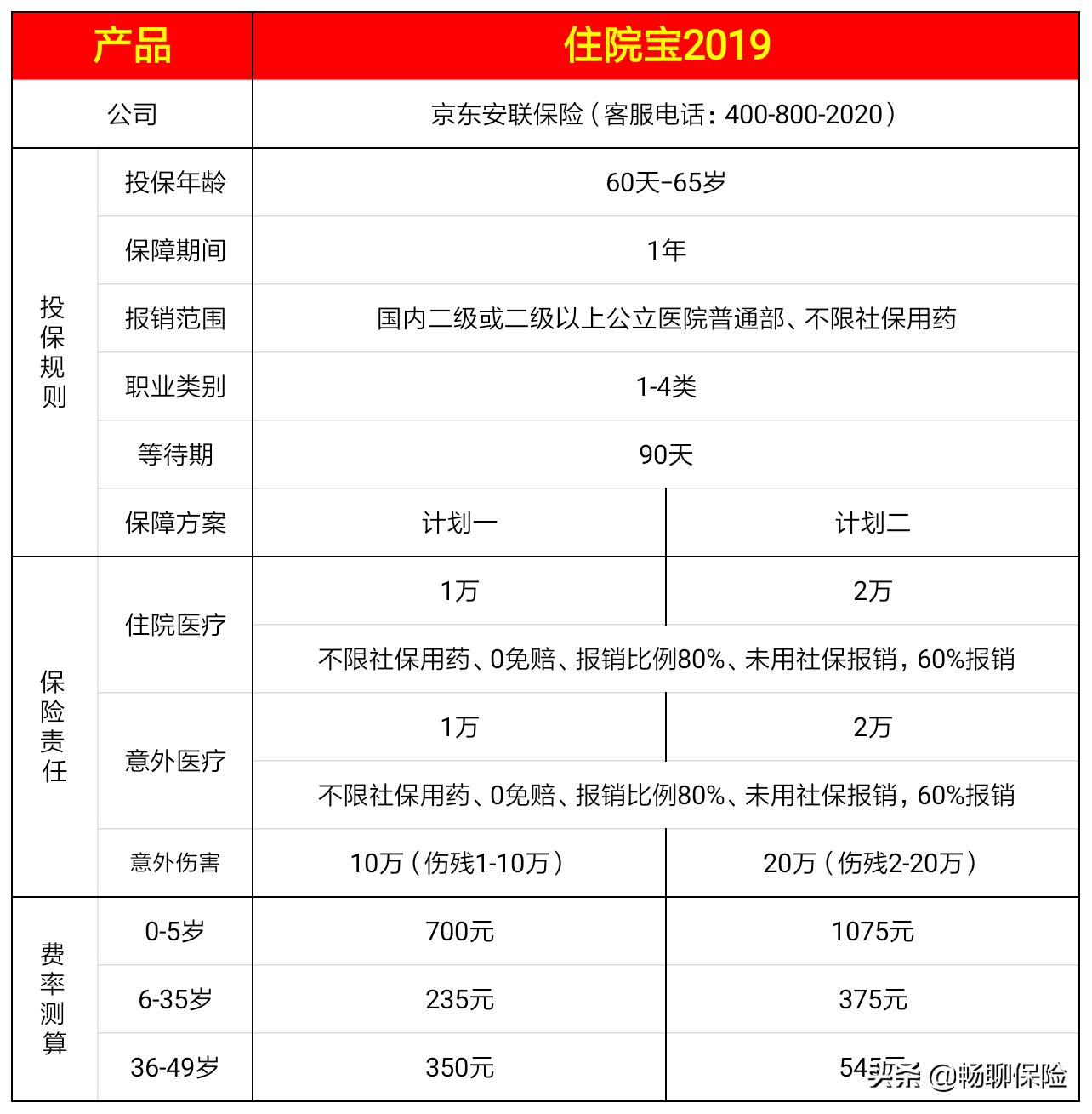 百万医疗合作医疗,百万医疗险搭档