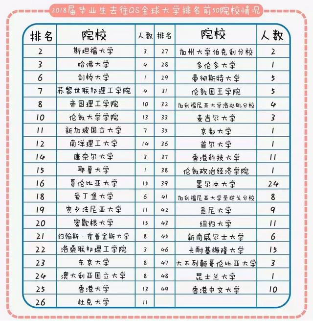 天津大学就业率和就业质量怎么样,2020大学就业率高的专业排名50强