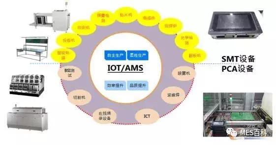 英业达管理怎么样,英业达精益道场