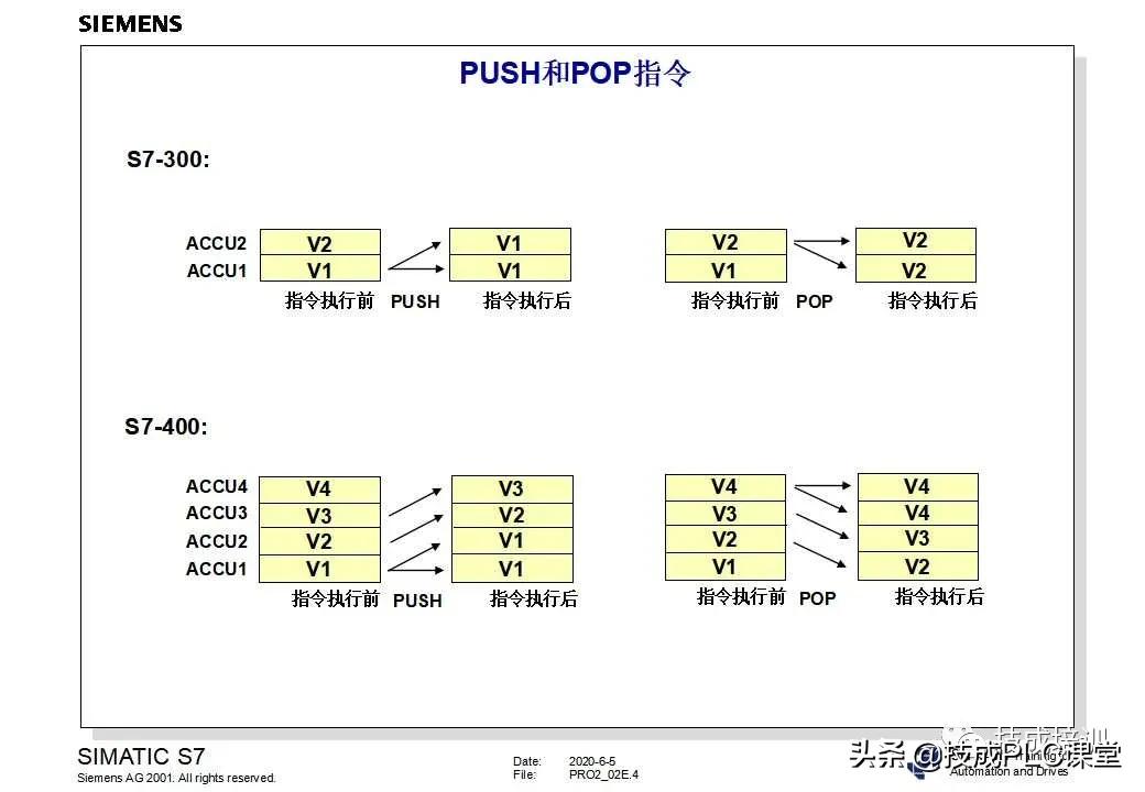 西门子plc200cn编程入门自学视频,plc快速入门微课堂