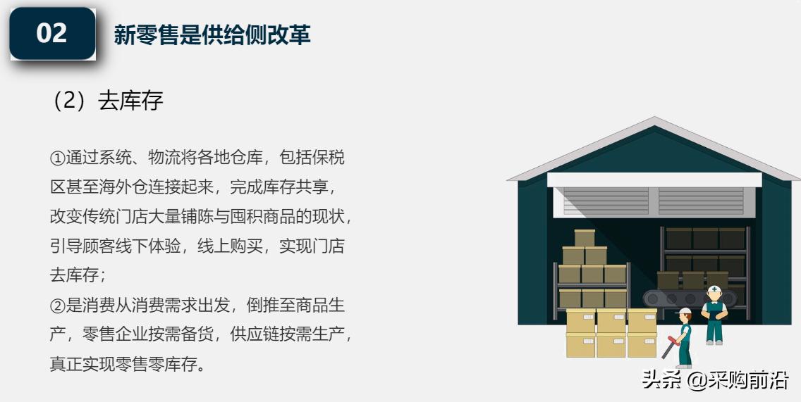 新零售供应链模式ppt,新零售下供应链管理思维导图