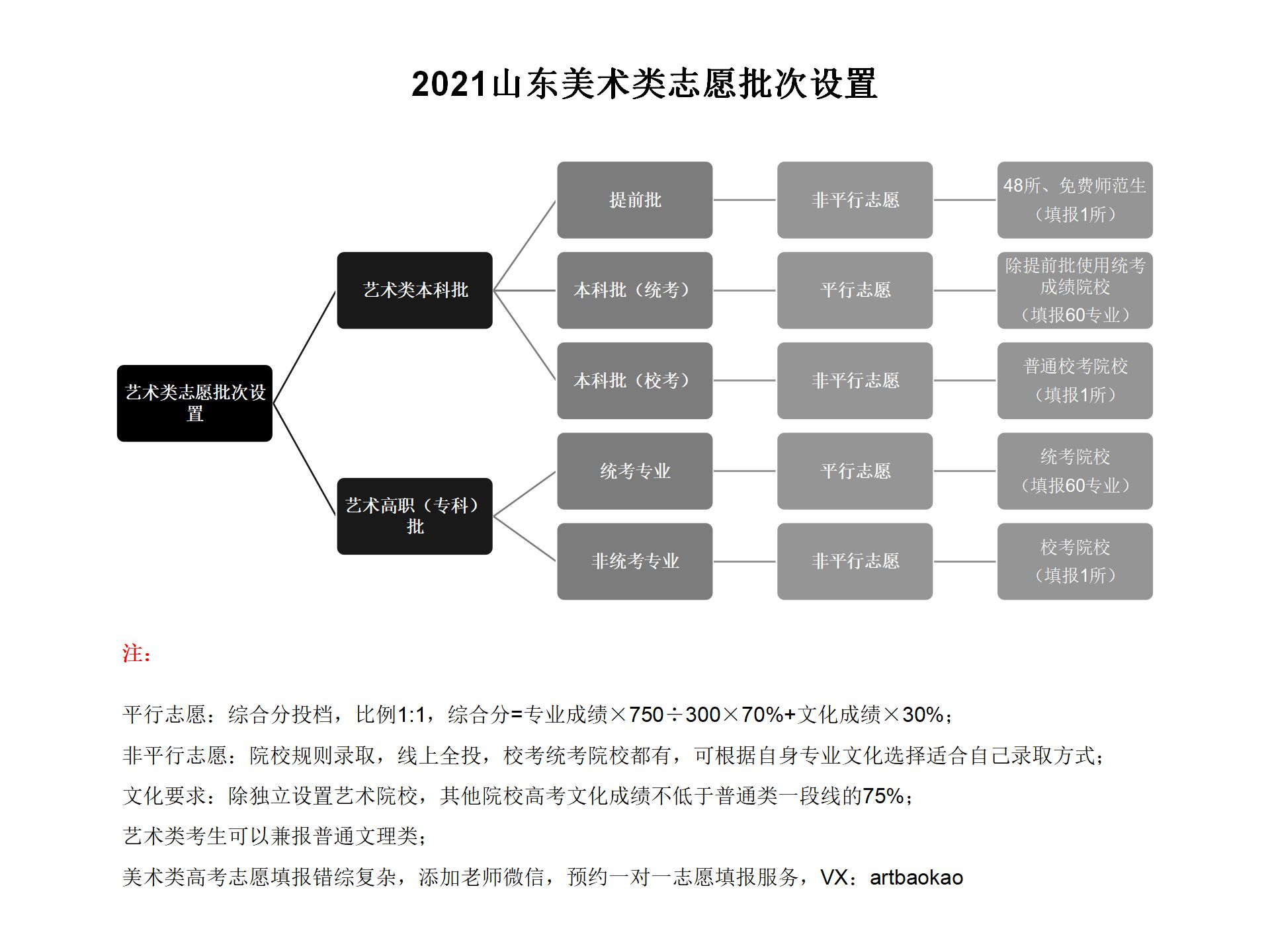 山东美术生综合490,山东文化400美术220考什么学校