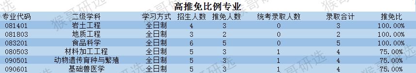 青海大学怎么样？考哪些专业比较容易？