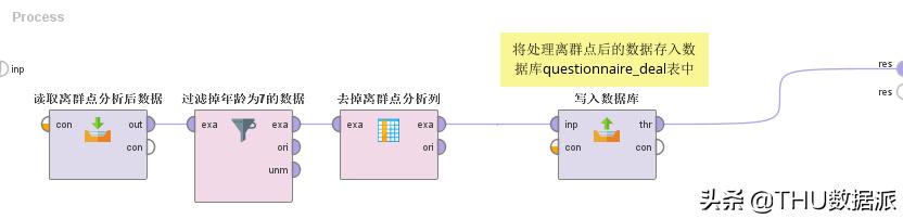数据挖掘怎么学,手把手教你做数据挖掘