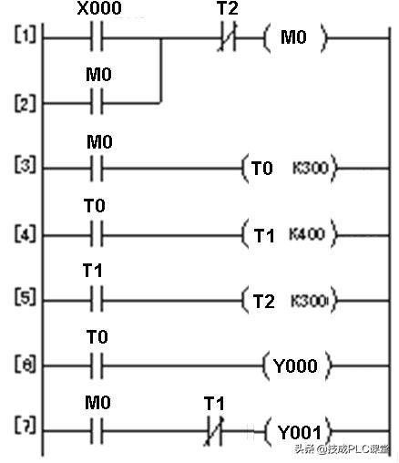 PLC编程基本功：梯形图与控制线路（附1164个三菱PLC实用案例）
