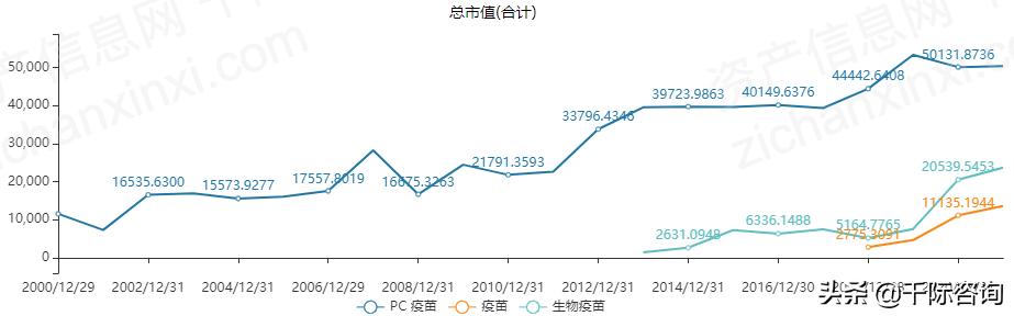 免费疫苗接种政策,免费接种疫苗有哪些