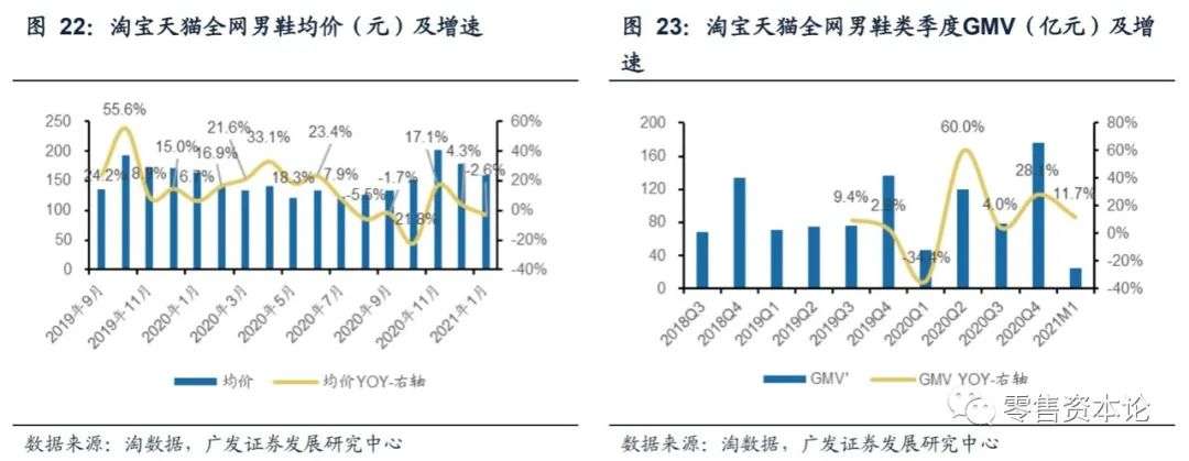 服饰内衣类目为什么只有男装短裤 (服饰内衣男装出单类目)