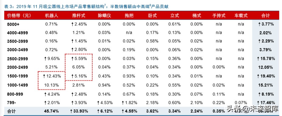 家电板块的龙头,家电业龙头