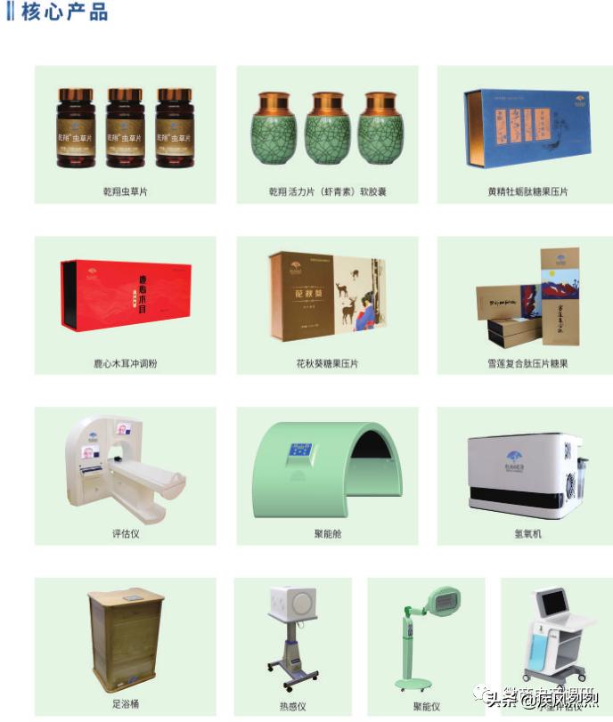 乾翔最新消息,乾翔健康公司挂牌了吗