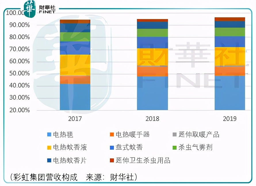 ipo前哨香港地基,ipo前哨工程