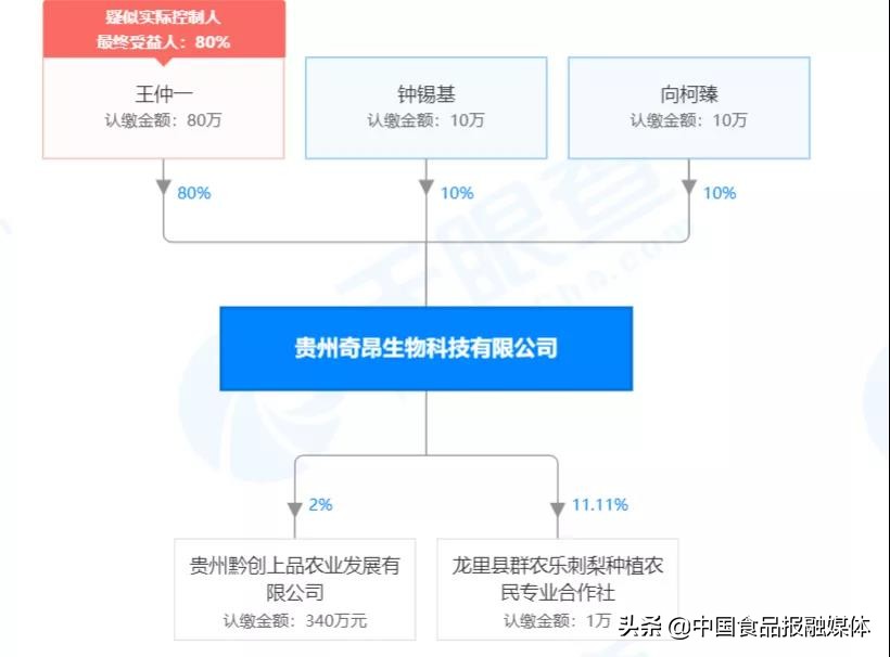 贵州智昂与奇昂公司被投诉涉嫌传销与虚假宣传，消费者：已向监管部门反映情况