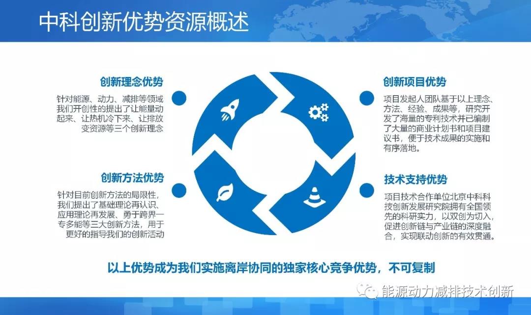 离岸科技孵化基地,离岸孵化平台