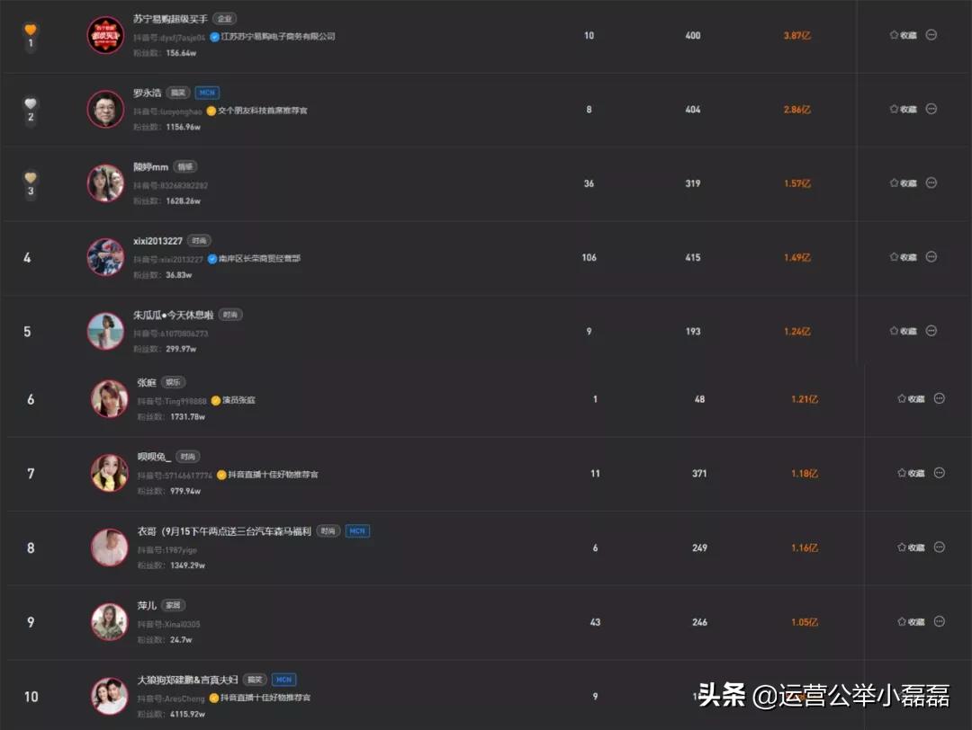 直播3000万营业额利润1个亿,直播带货吸粉背后究其为何