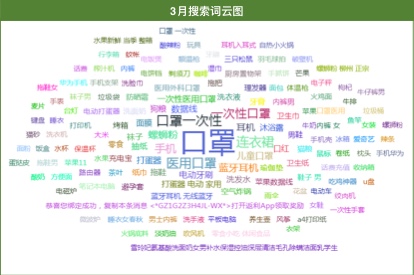 3月更“生活”:返利网《3月网购用户消费决策洞察报告》出炉