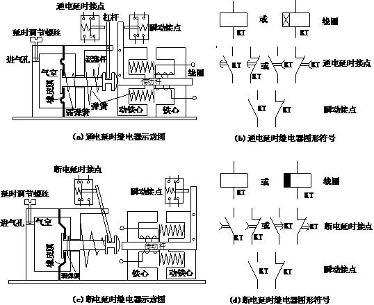 电气继电器图纸入门基础知识,常用的工业继电器有哪几种