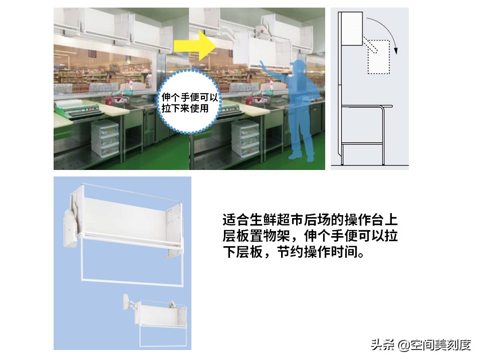 50-60平米便利店设计布局,25平米便利店设计与布局