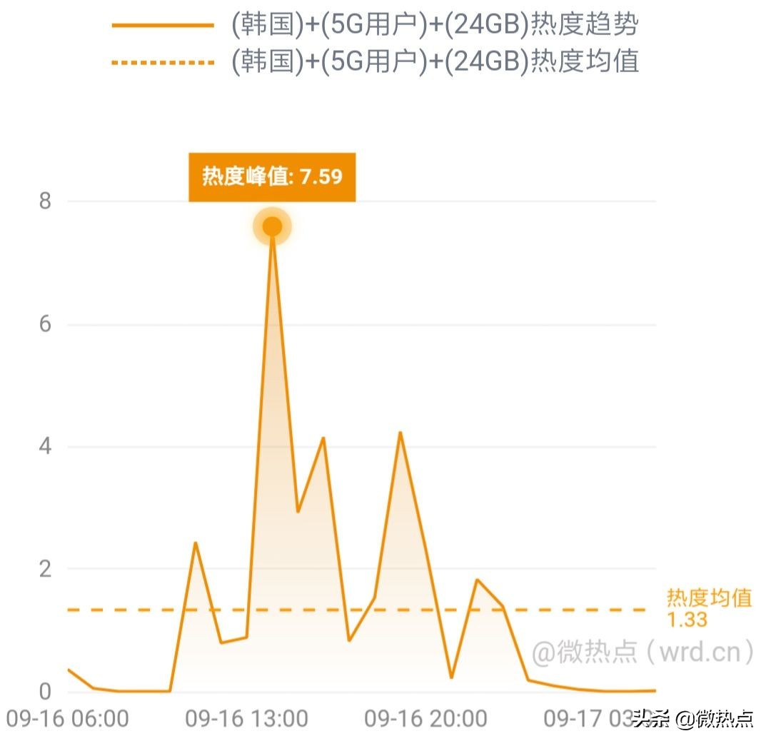 网事沸点:QQ音乐服务器一度崩溃;小米5G新品发布会将举行......