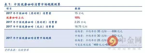 奶茶vs咖啡哪个好喝,奶茶跟咖啡哪个更有潜力