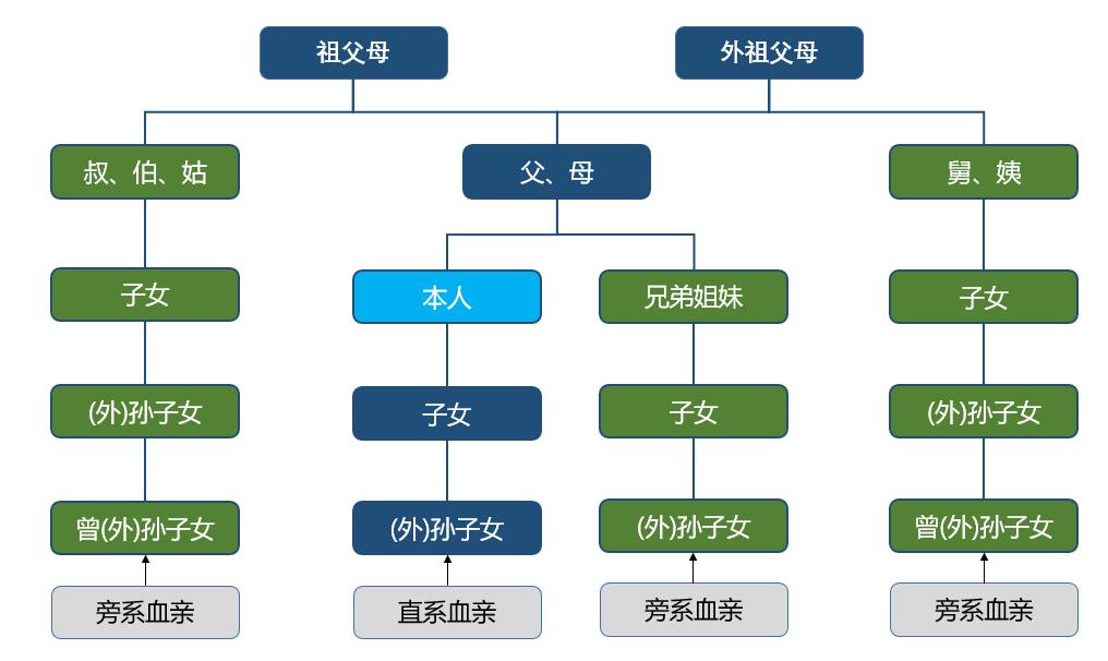 爱不需要理由分手才需要借口,爱不需要理由结婚