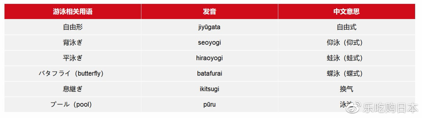2020东京奥运会用日语怎么说,日本东京奥运会日语怎么说的