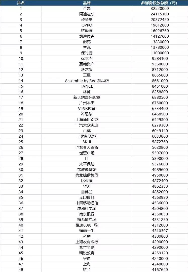今日头条2016地铁广告推广,户外地铁广告