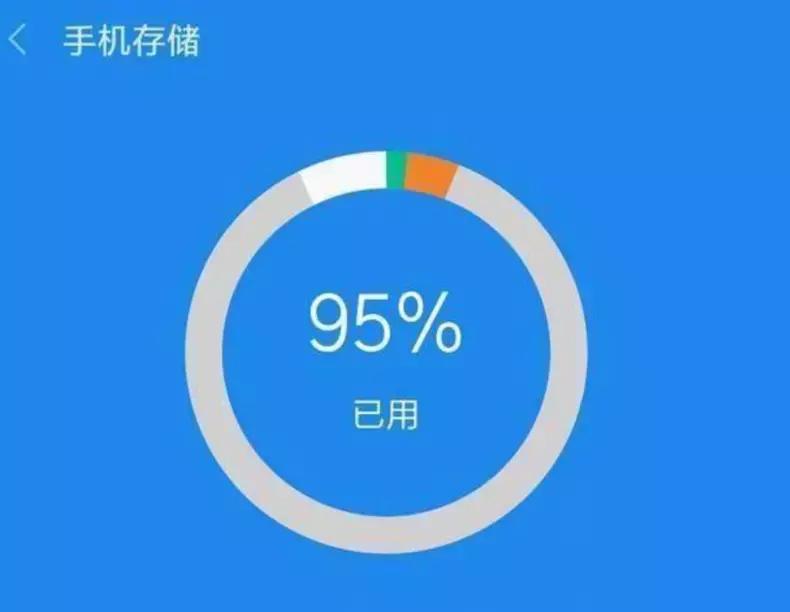 为什么手机不推荐买64G的，其中的原因你真的知道吗？