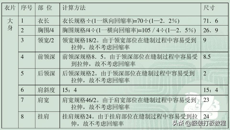 罗纹t恤翻领做法,t恤罗纹领口尺寸
