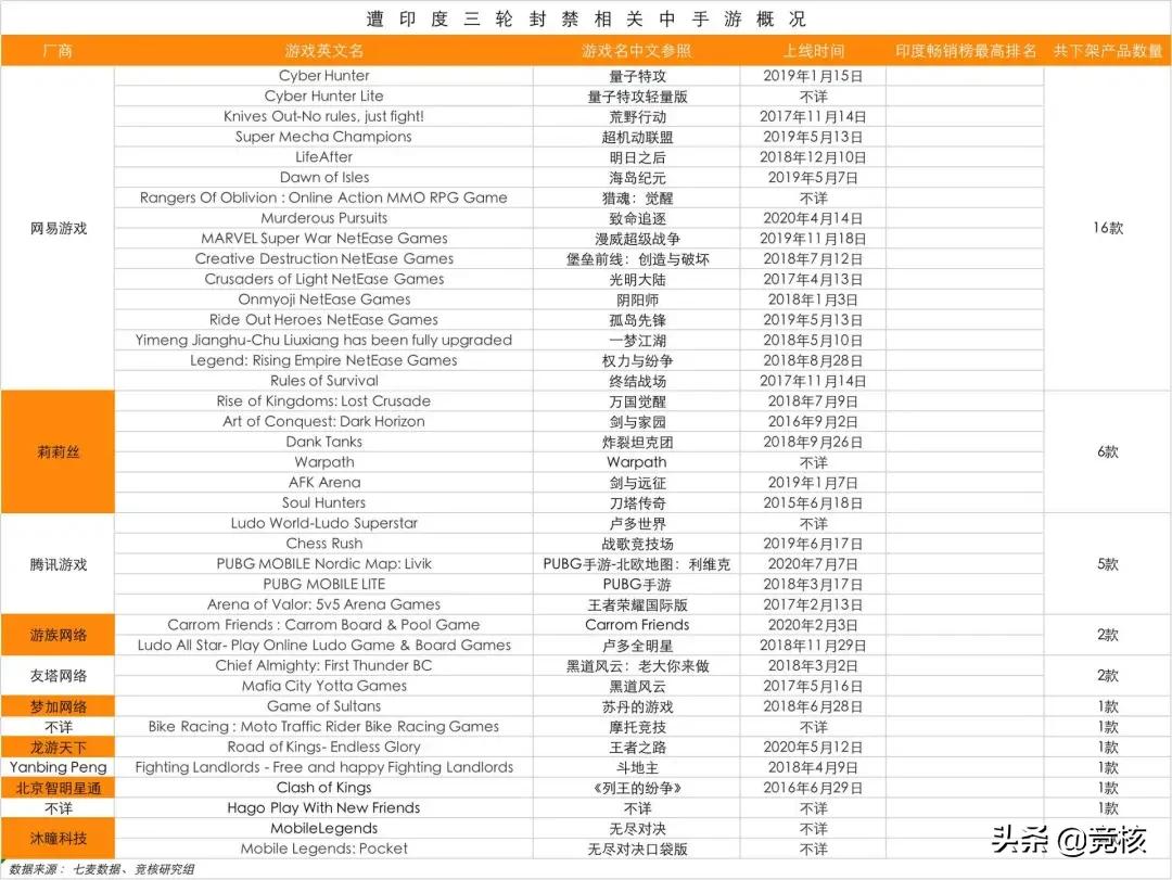 39款手游阵亡，中国游戏厂商难逃印度“毒圈”