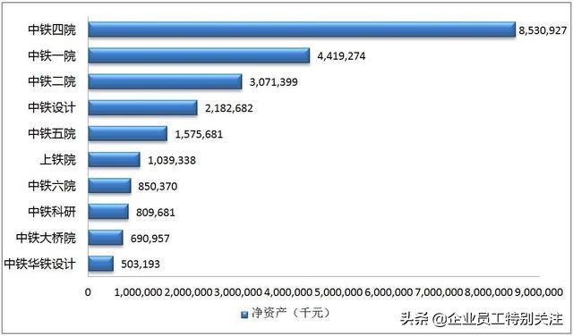 中铁勘察设计实力,中铁第一勘察设计