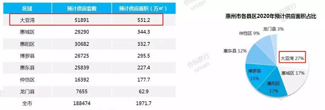 买入的利弊,大亚湾西区值得买入吗