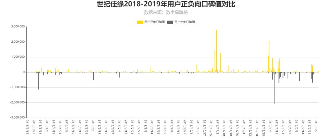 3.15高危预警：虚假宣传一时爽，一直虚假火葬场