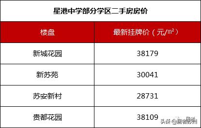 苏州初中有哪些学校比较好,苏州初中条件最好的学校
