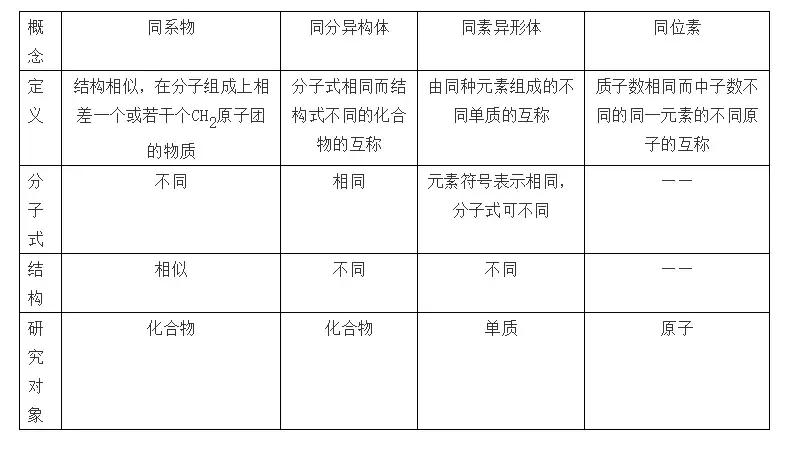 清华学霸解密高中化学学习方法,高中化学常考的100个知识点总结