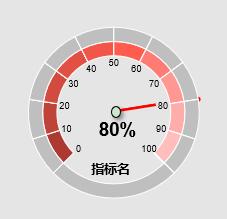 鏁版嵁鍒嗘瀽excel鍏紡,鏁版嵁鍒嗘瀽excel鍔熻兘