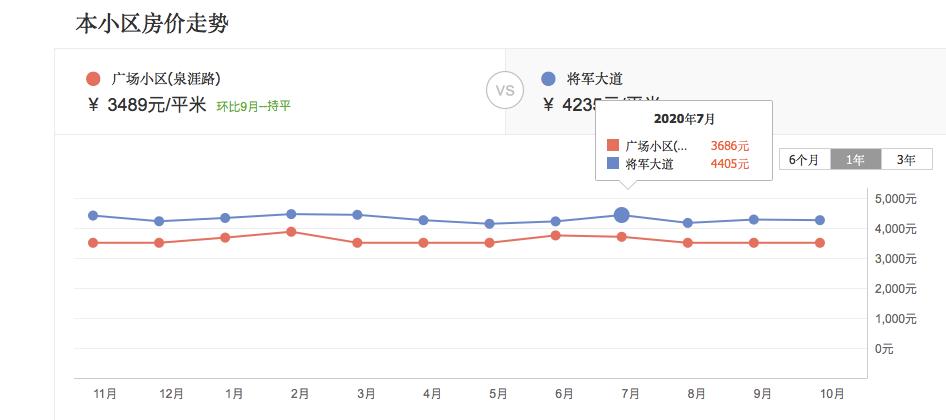 最新徐州二手房还有降的空间吗,徐州二手房跌价排行