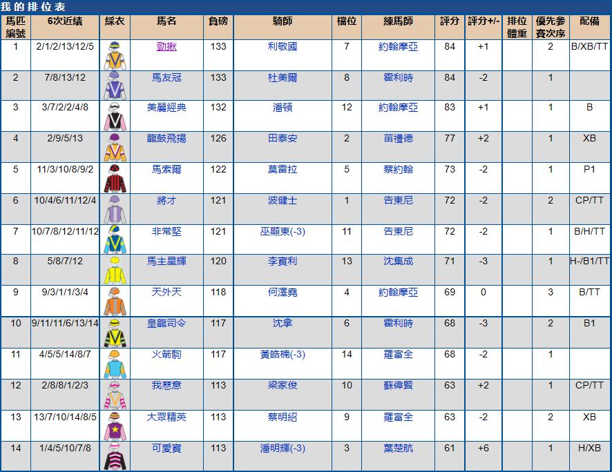 2023年沙田赛马比赛时间,2023年沙田赛马比赛几点
