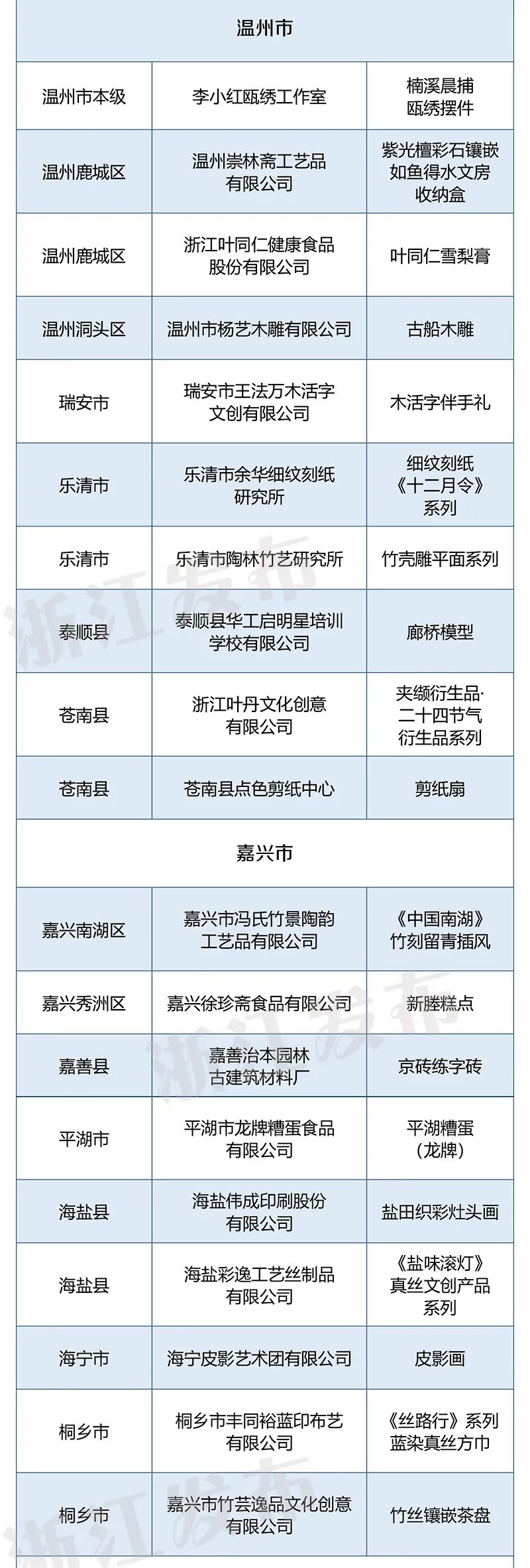 非遗伴手礼五十元,浙江非遗纪念品