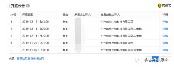 揭底投诉不止的“欧束”,五级代理加豪车政策的魅力何在?