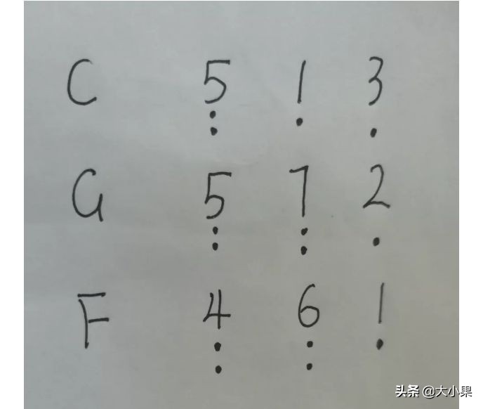 卡西欧ct670电子琴使用讲解视频,电子琴延音踏板的正确使用方法