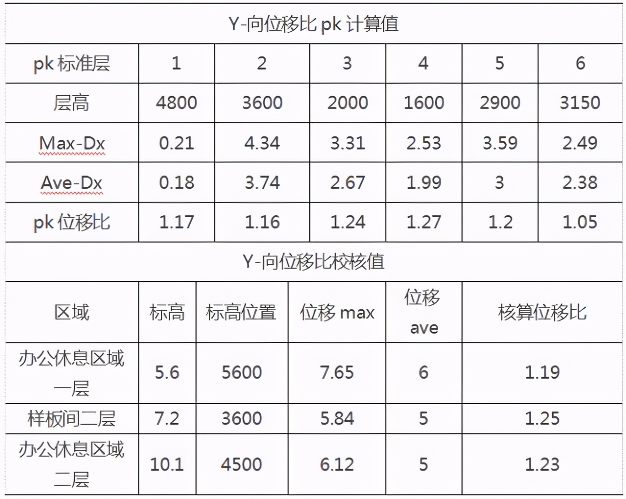干货店如何快速算账,错层结构常见问题及解决方法