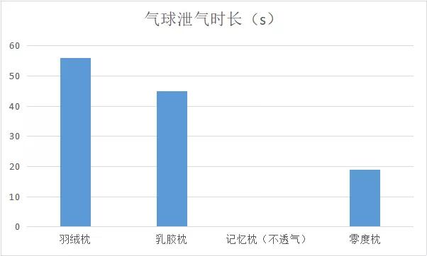 脖子疼枕高枕头舒服一点,打鼾者最舒服的枕头