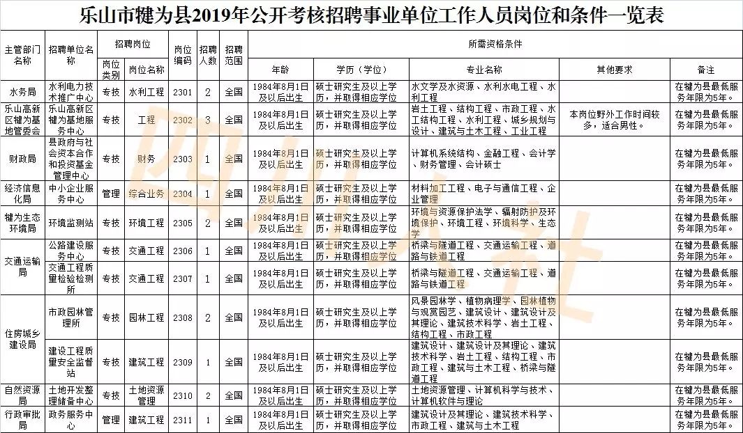四川人事考试网官网二级建造师,四川人事最新招考信息