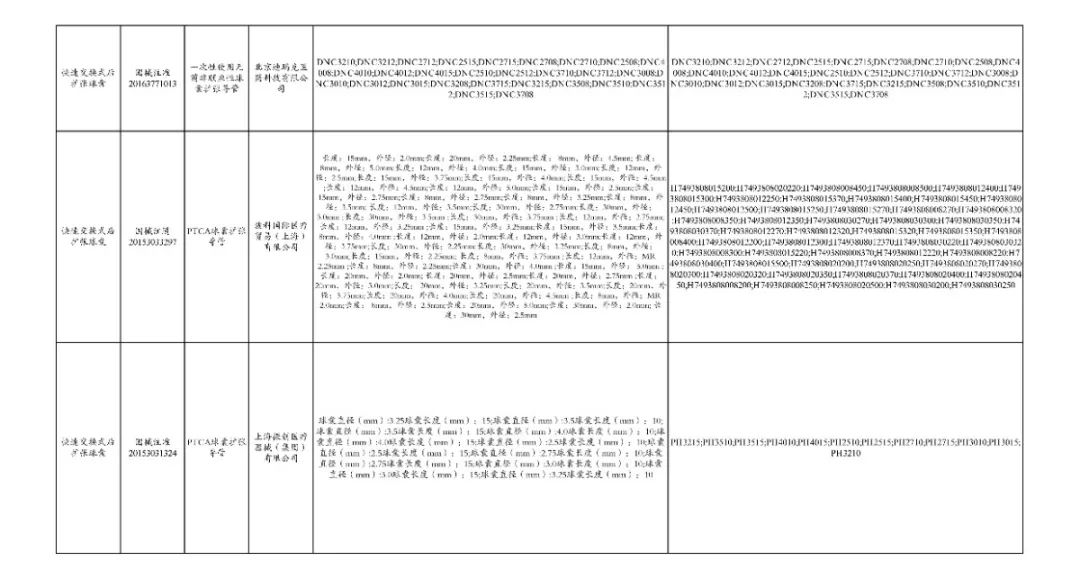 全面“两票制”!34.86万个耗材大降价,美敦力、强生、雅培...