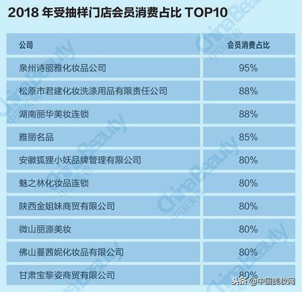 升维*局破**：2018中国化妆品店年度报告