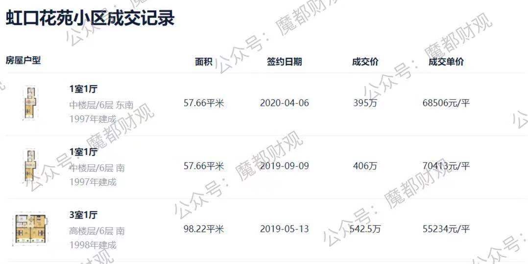 上海真正的刚需,上海刚需今年到底该不该买房