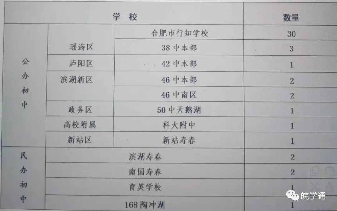 合肥小升初遇到的问题,合肥小升初择校平时要做哪些准备