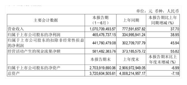 雷霆问道和光宇问道关系,问道光宇吉比特