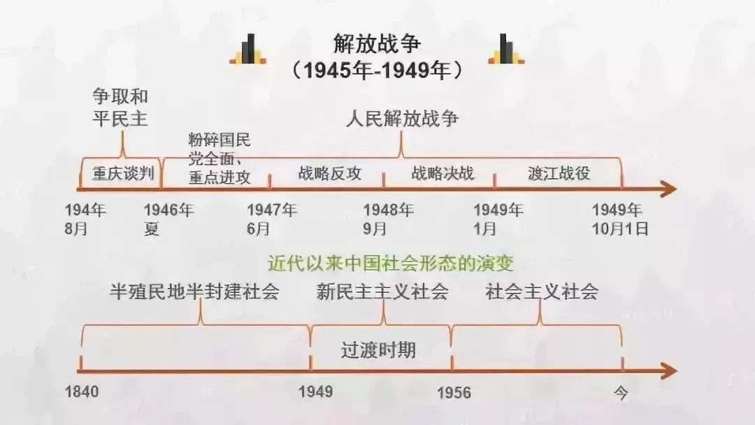 中国历史朝代顺序完整高清表图,中国历史朝代顺序大全及时间表