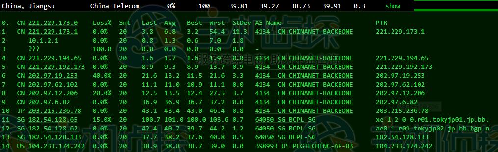 日本服务器怎么样？RAKsmart日本服务器E5-2630L测评